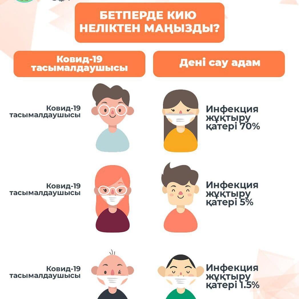 БЕТПЕРДЕ КИЮ НЕЛІКТЕН МАҢЫЗДЫ?