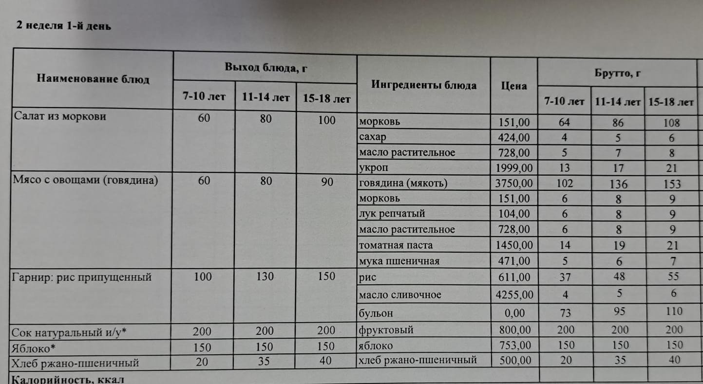 Бүгінгі күннің ас мәзірі