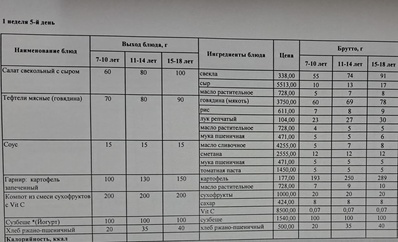 Бүгінгі күннің ас мәзірі