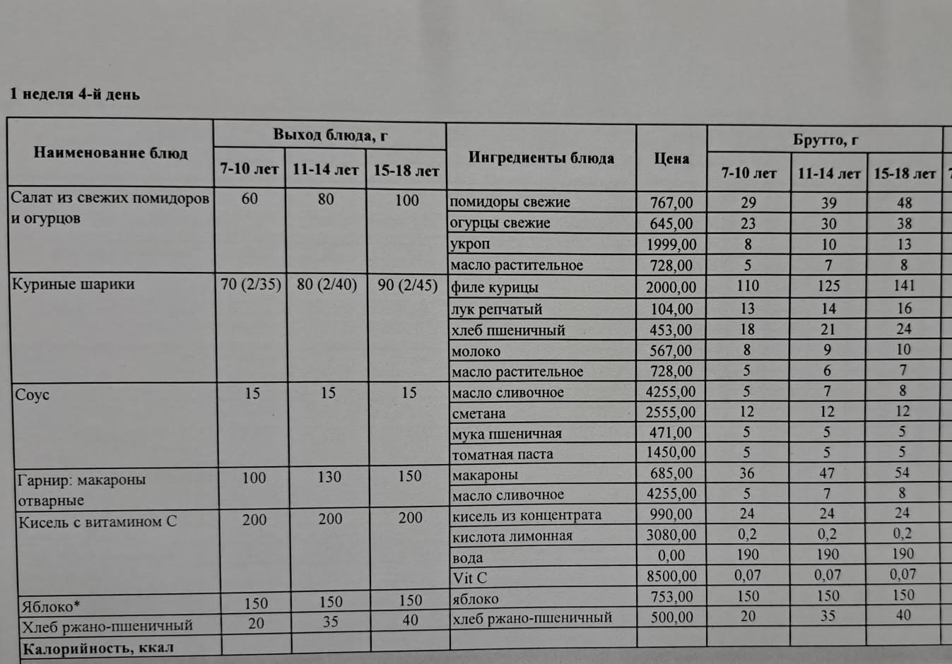 Бүгінгі күннің ас мәзірі