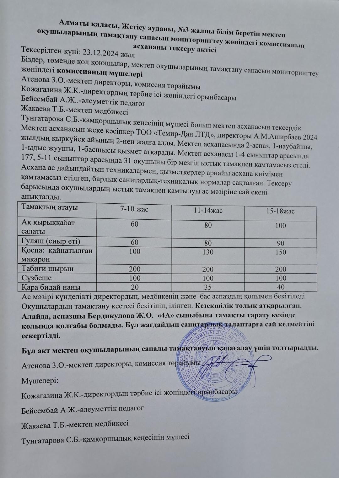 Тамақтану сапасын мониторингтеу жөніндегі коммиссияның асхананы тексеру актісі