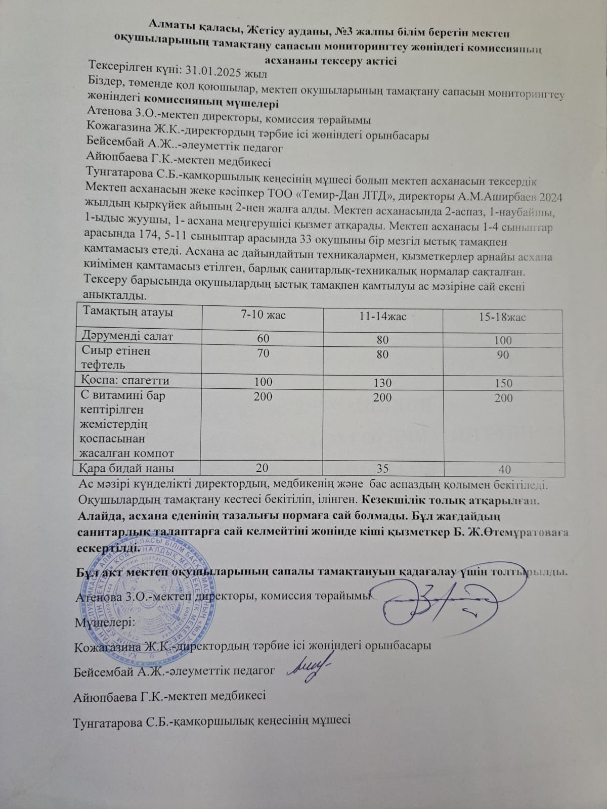 Тамақтану сапасын мониторингтеу жөніндегі коммиссияның асхананы тексеру актісі
