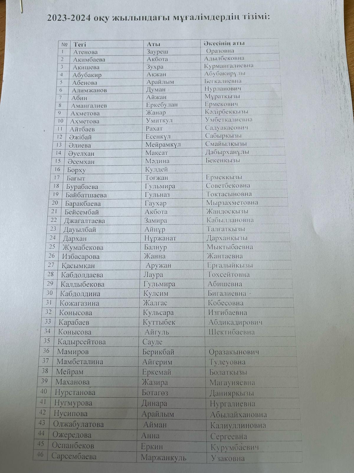 2023-2024 оқу жылындағы мұғалімдердің тізімі.