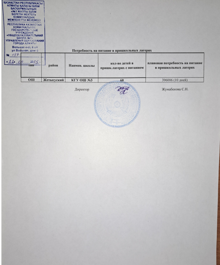 Потребность на питание в пришкольных лагерях
