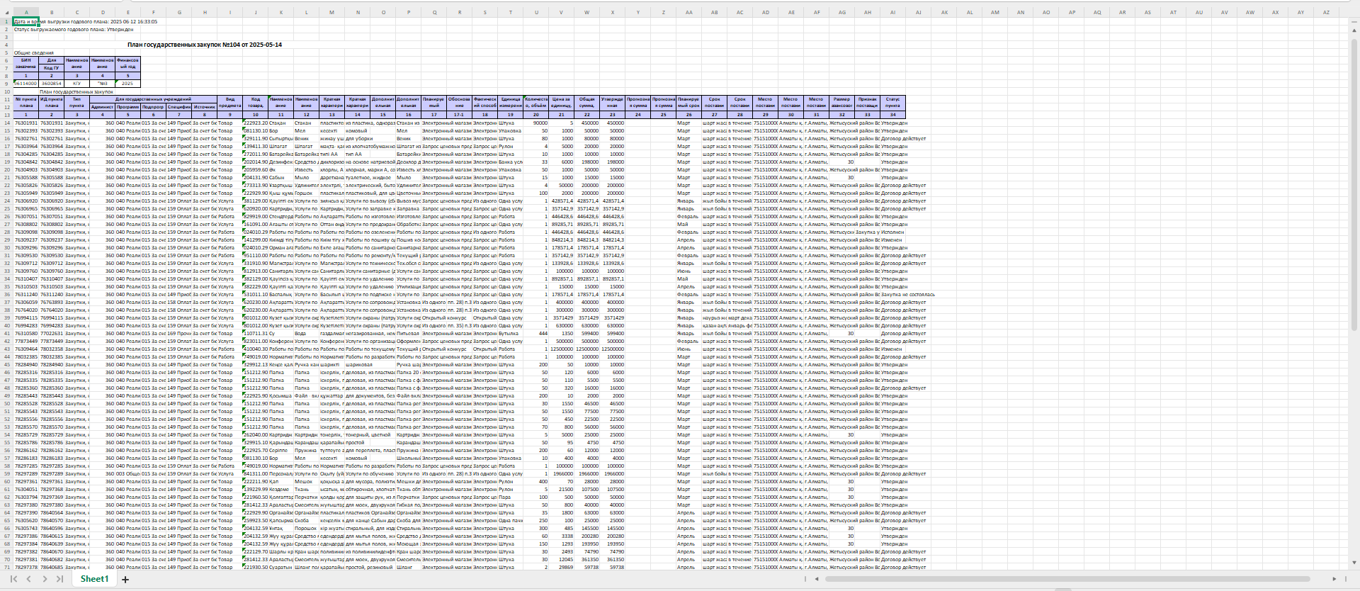 План государственных закупок