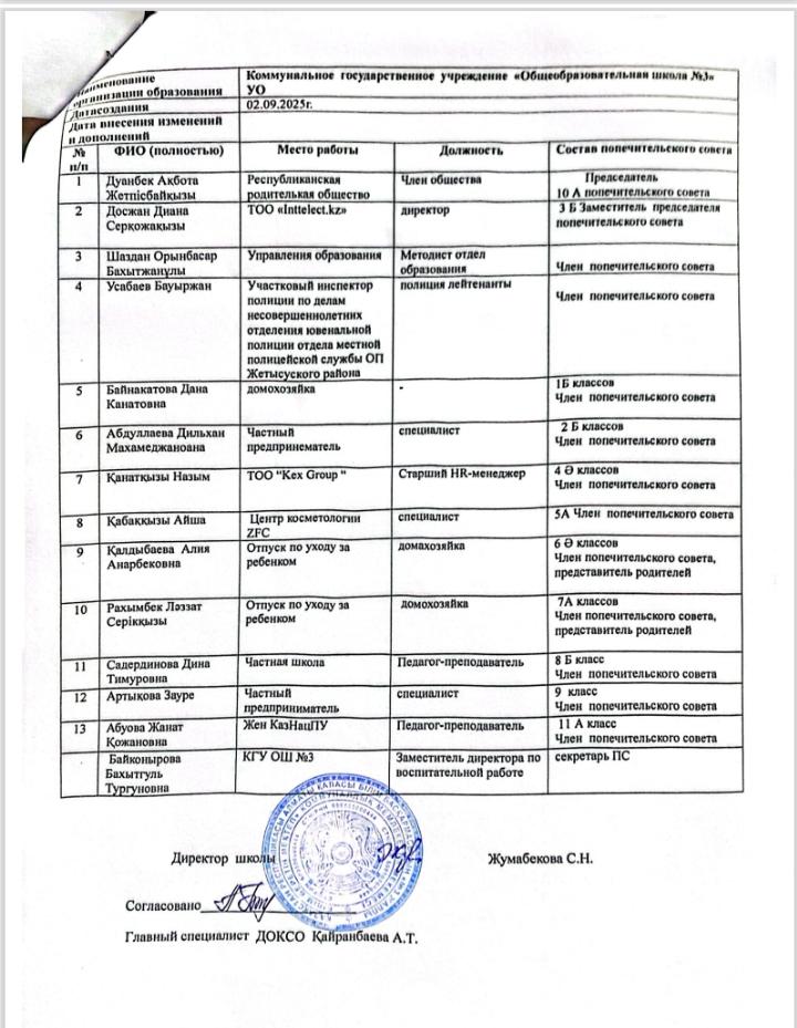 Ата-аналар қамқоршылық кеңесінін тізімі